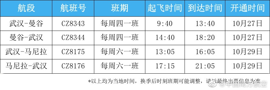  Դ20221020ϢϺƻ10µ׿ʼ-Ī˹<a href=http://www.bj-hys.com/ target=_blank class=infotextkey></a>SVO