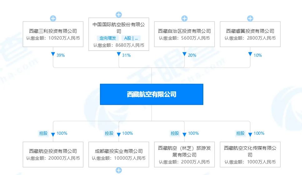背后的逻辑可能是：1.官宣股权将发生变动；2.具体股权变更方案现股东并未达成共叫-欧洲空海派+铁路