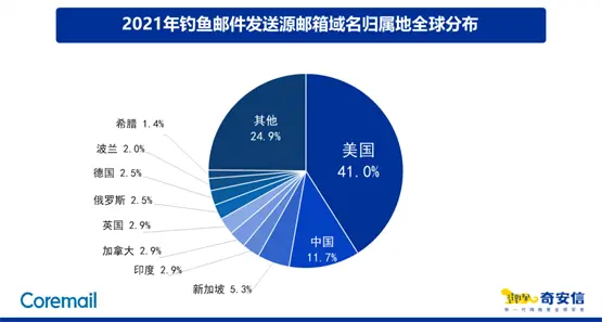ͨʼռΪ39.8%ʼ4.5%ʼ8.0%ҥʼ2.8%-ͻ˹TUN<a href=http://www.bj-hys.com/ target=_blank class=infotextkey></a>