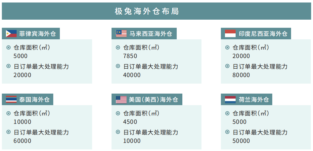 确保海外仓合规、正当地运营-COSCO海派