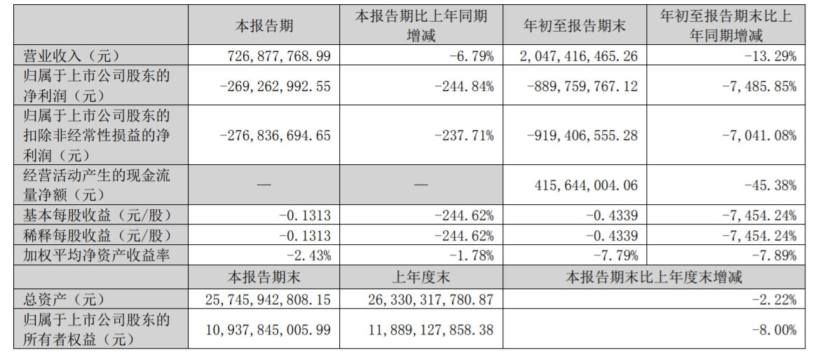  Դ20221028Ϣڻ20229Ӫ챨2022ȱ-Ϻ<a href=http://www.bj-hys.com/ target=_blank class=infotextkey></a>