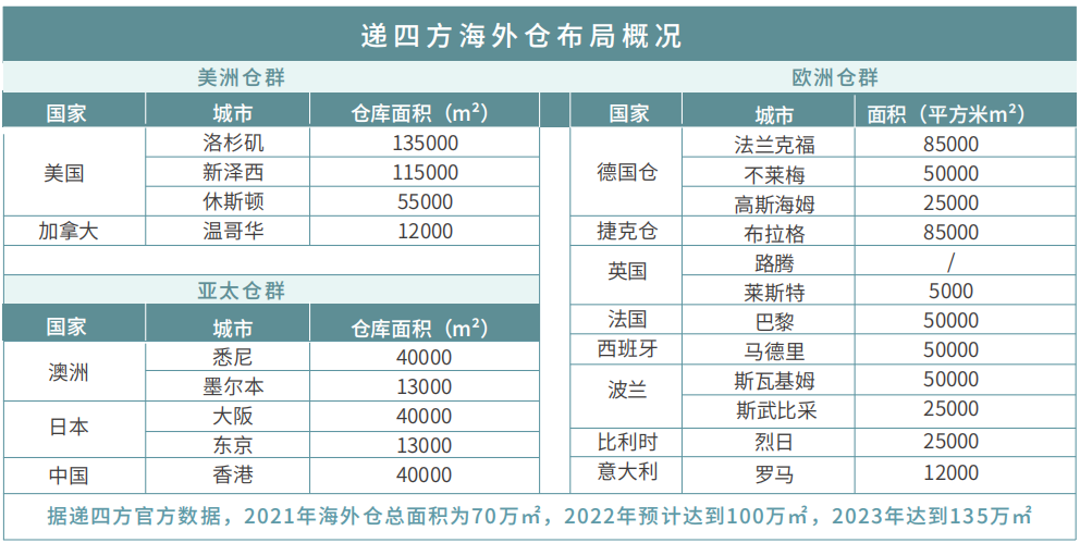 确保海外仓合规、正当地运营-COSCO海派
