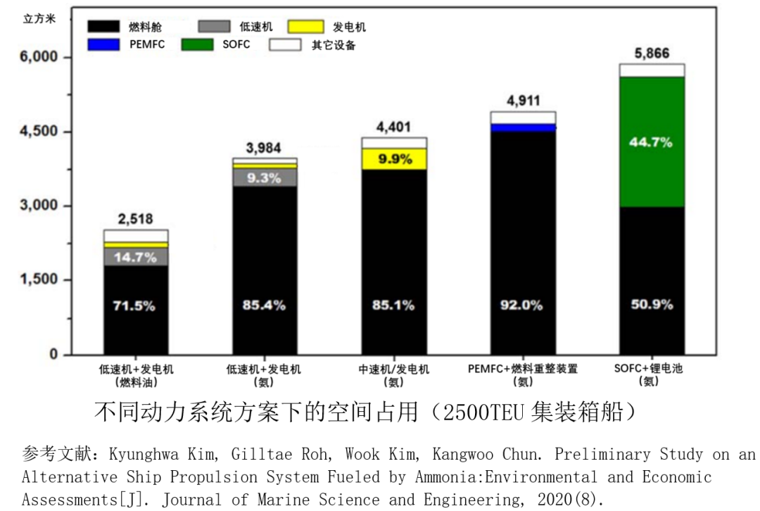 日本提出了将PEMFC寿命延长至15年的研发目标-试剂<a href=http://www.bj-hys.com/ target=_blank class=infotextkey>空运</a>